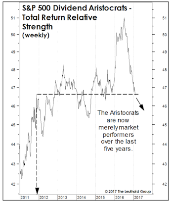 What Comes After The Momentum Meltdown?